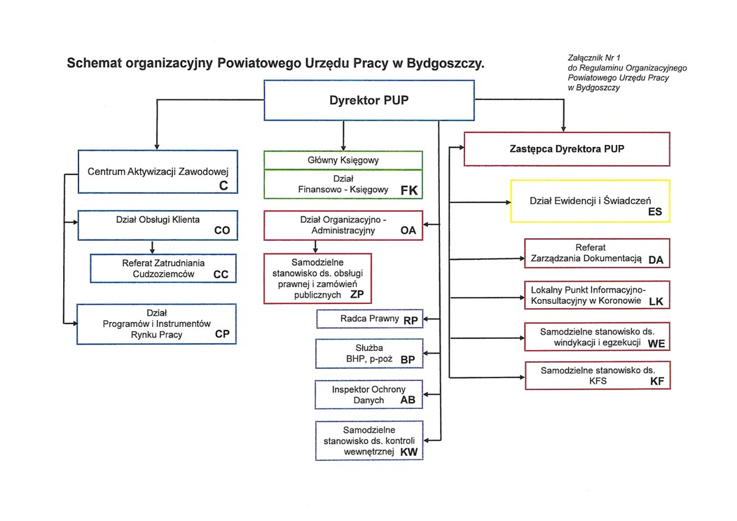 Schemat Organizacyjny